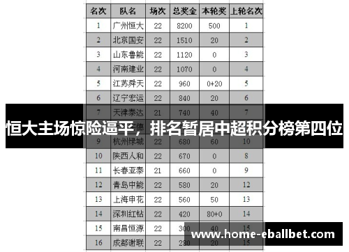 恒大主场惊险逼平，排名暂居中超积分榜第四位